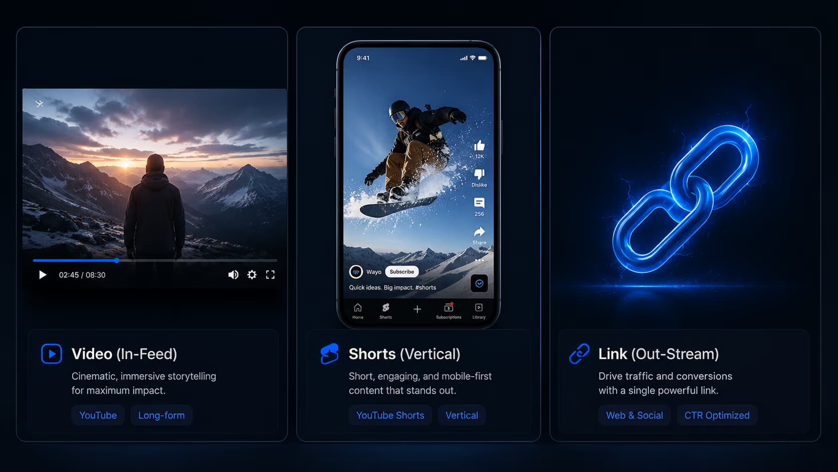 VIDEO vs SHORTS vs LINK: Which Campaign Format Should Advertisers Choose?
