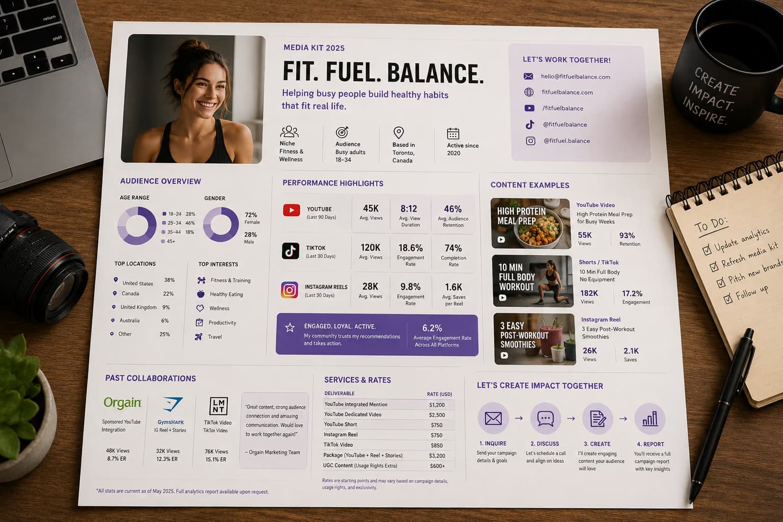 Media Kits That Sell: How Small Creators Prove Engagement to Advertisers